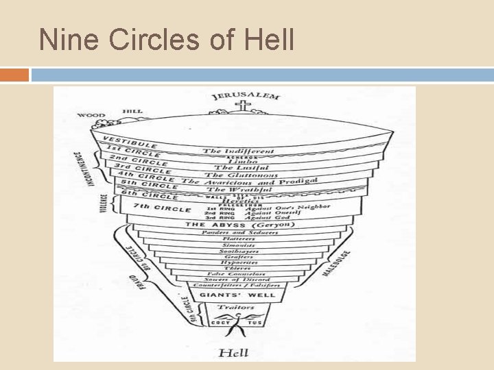 Nine Circles of Hell 