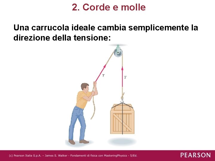 2. Corde e molle Una carrucola ideale cambia semplicemente la direzione della tensione: 