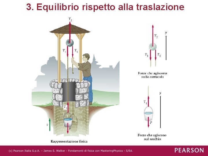 3. Equilibrio rispetto alla traslazione 