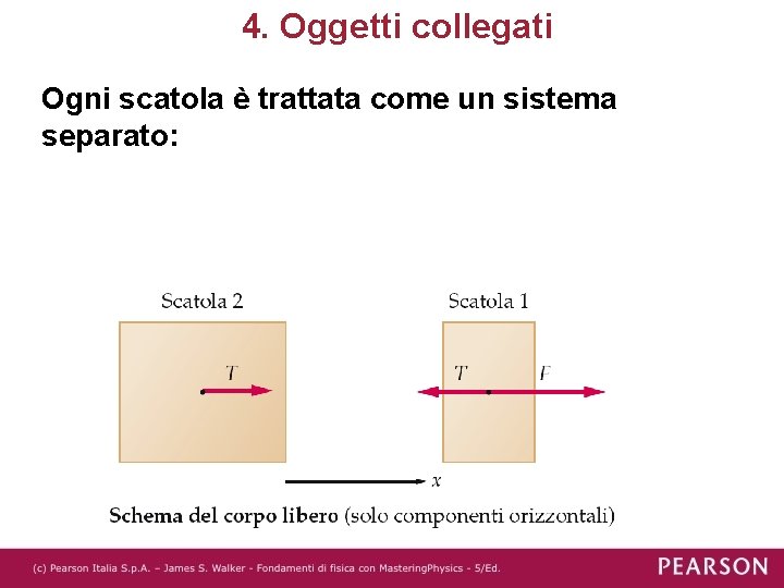 4. Oggetti collegati Ogni scatola è trattata come un sistema separato: 