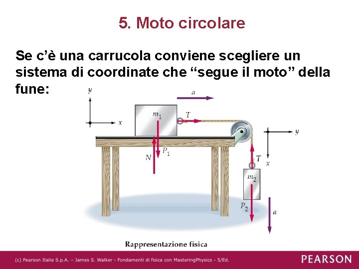 5. Moto circolare Se c’è una carrucola conviene scegliere un sistema di coordinate che