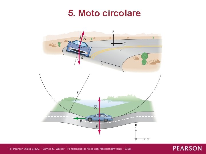 5. Moto circolare 