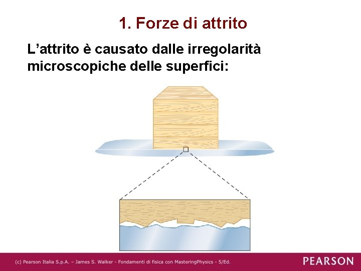 1. Forze di attrito L’attrito è causato dalle irregolarità microscopiche delle superfici: 