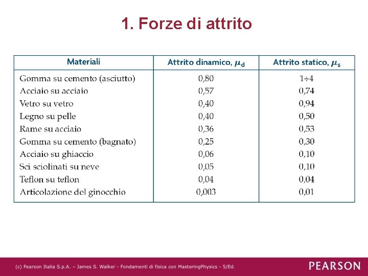1. Forze di attrito 