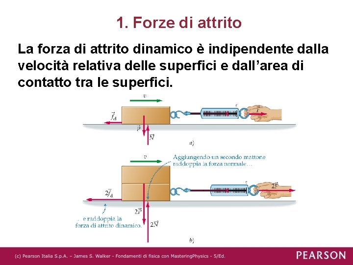 1. Forze di attrito La forza di attrito dinamico è indipendente dalla velocità relativa