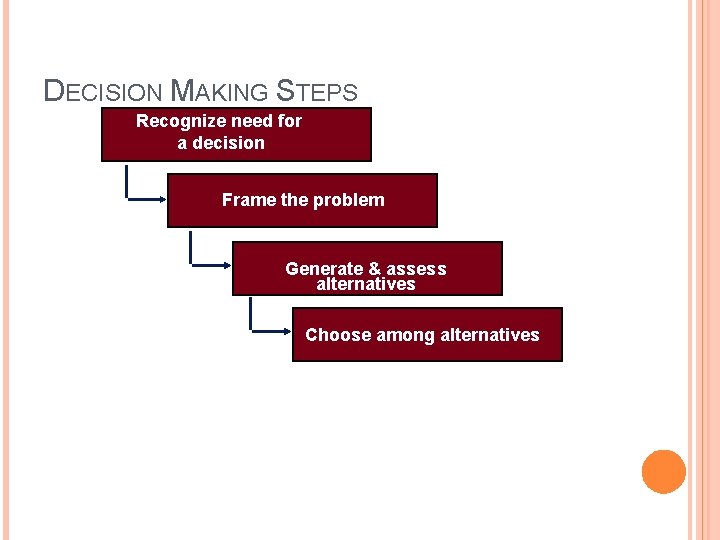 DECISION MAKING STEPS Recognize need for a decision Frame the problem Generate & assess