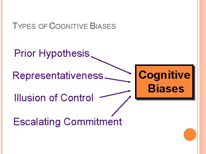 TYPES OF COGNITIVE BIASES Prior Hypothesis Representativeness Illusion of Control Escalating Commitment Cognitive Biases