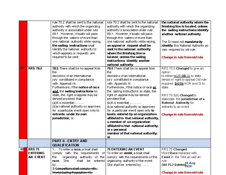 rule 70. 2 shall be sent to the national authority with which the organizing