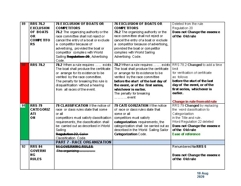 89 RRS 76. 2 EXCLUSION OF BOATS OR COMPETITO RS 90 RRS 78. 2