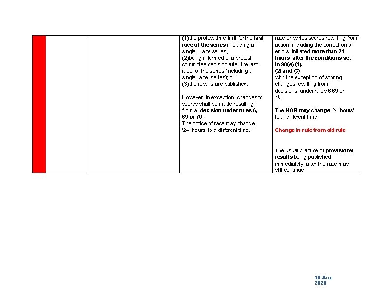 (1) the protest time limit for the last race of the series (including a