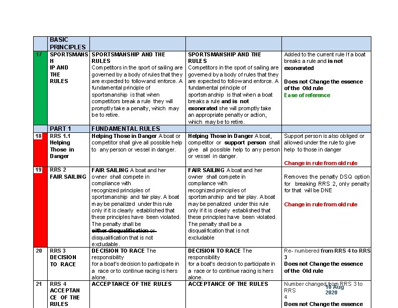 BASIC PRINCIPLES 17 SPORTSMANS H IP AND THE RULES SPORTSMANSHIP AND THE RULES Competitors