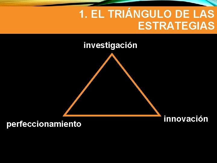 1. EL TRIÁNGULO DE LAS ESTRATEGIAS investigación perfeccionamiento innovación 
