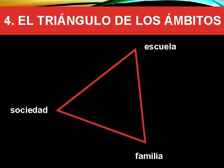 4. EL TRIÁNGULO DE LOS ÁMBITOS escuela sociedad familia 