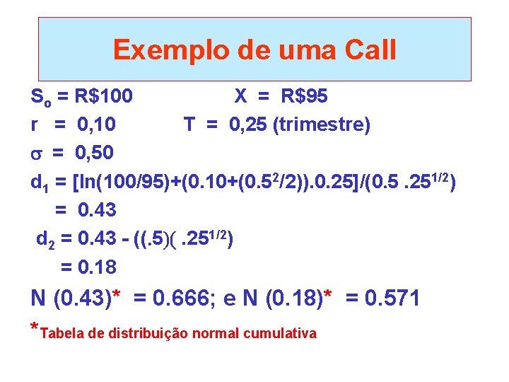 Exemplo de uma Call So = R$100 X = R$95 r = 0, 10