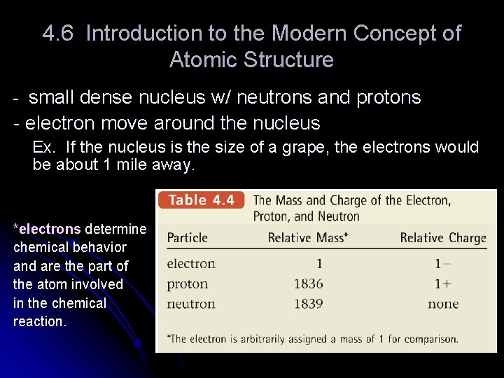 4. 6 Introduction to the Modern Concept of Atomic Structure - small dense nucleus