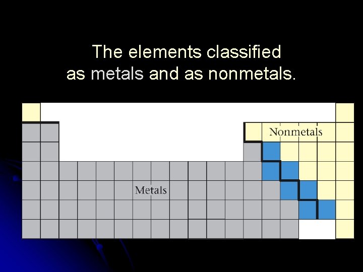 The elements classified as metals and as nonmetals. 
