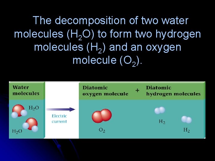 The decomposition of two water molecules (H 2 O) to form two hydrogen molecules