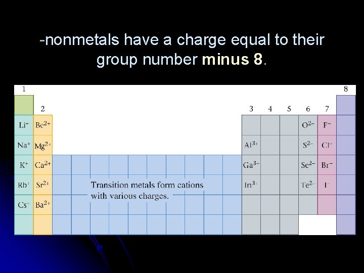 -nonmetals have a charge equal to their group number minus 8. 
