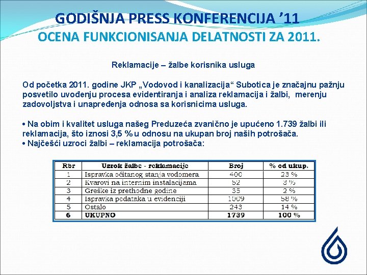 GODIŠNJA PRESS KONFERENCIJA ’ 11 OCENA FUNKCIONISANJA DELATNOSTI ZA 2011. Reklamacije – žalbe korisnika