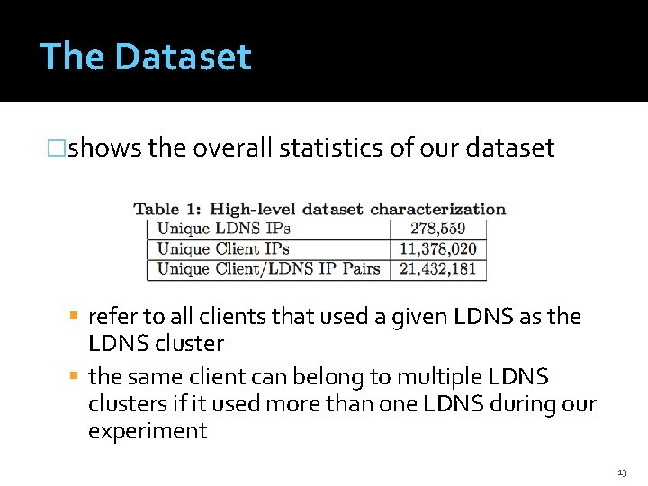The Dataset �shows the overall statistics of our dataset refer to all clients that