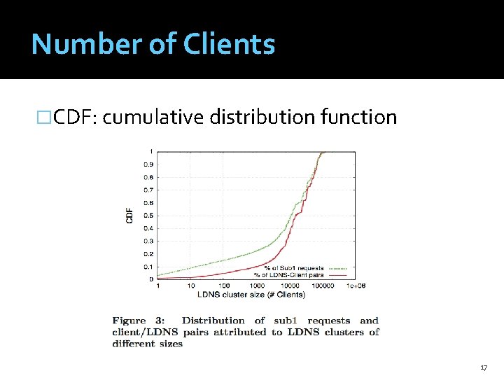 Number of Clients �CDF: cumulative distribution function 17 