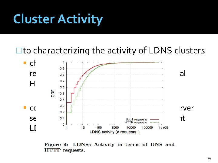 Cluster Activity �to characterizing the activity of LDNS clusters characterize it by the number