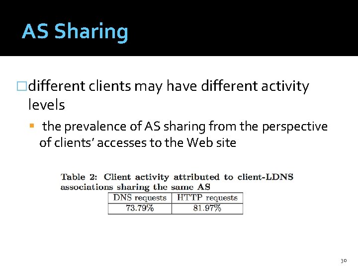 AS Sharing �different clients may have different activity levels the prevalence of AS sharing