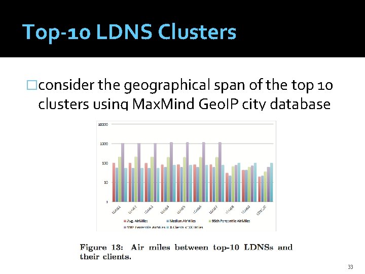 Top-10 LDNS Clusters �consider the geographical span of the top 10 clusters using Max.