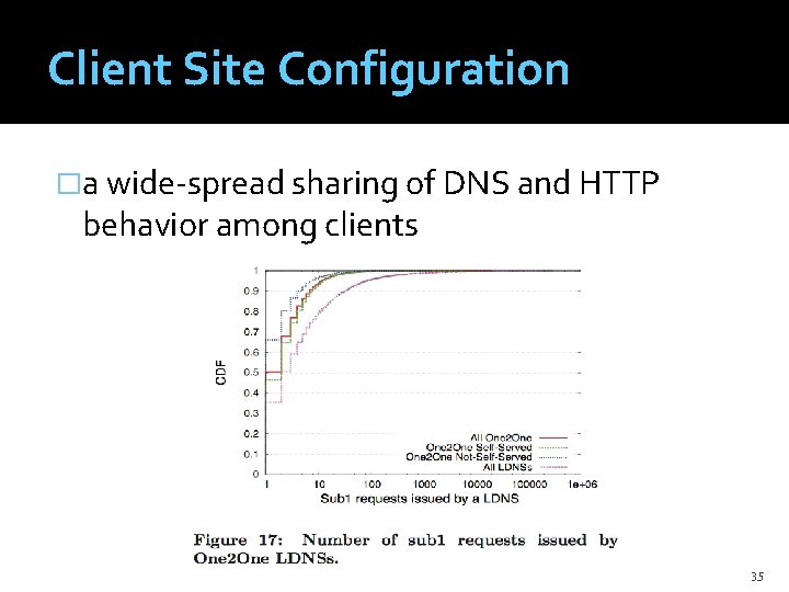 Client Site Configuration �a wide-spread sharing of DNS and HTTP behavior among clients 35