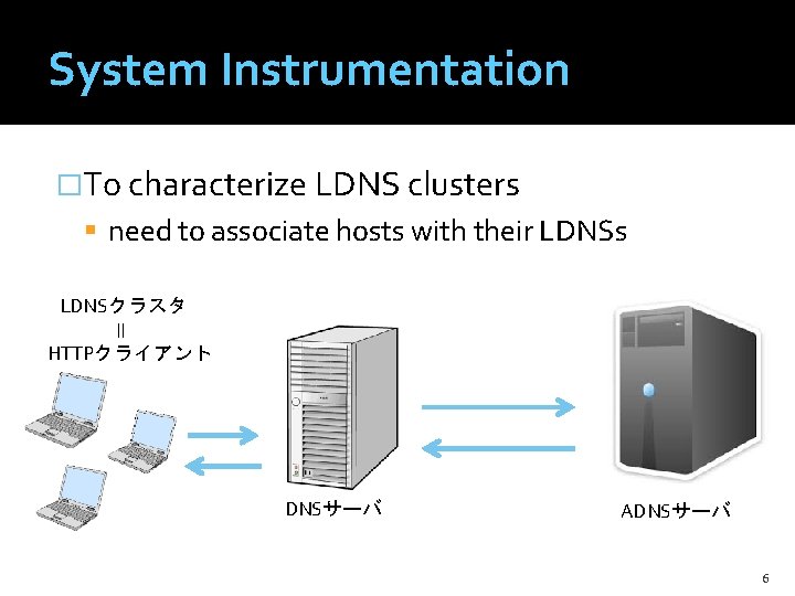 System Instrumentation �To characterize LDNS clusters need to associate hosts with their LDNSs LDNSクラスタ