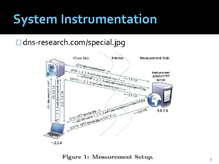 System Instrumentation � dns-research. com/special. jpg 7 