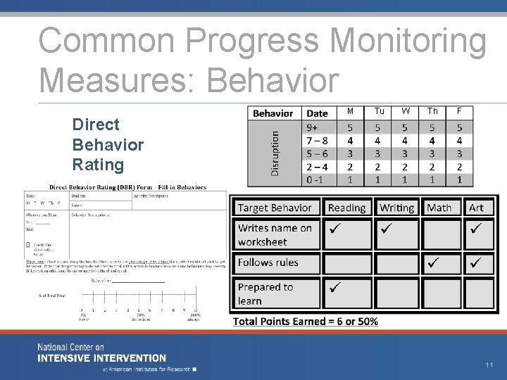 Common Progress Monitoring Measures: Behavior Direct Behavior Rating M Tu W Th F 11
