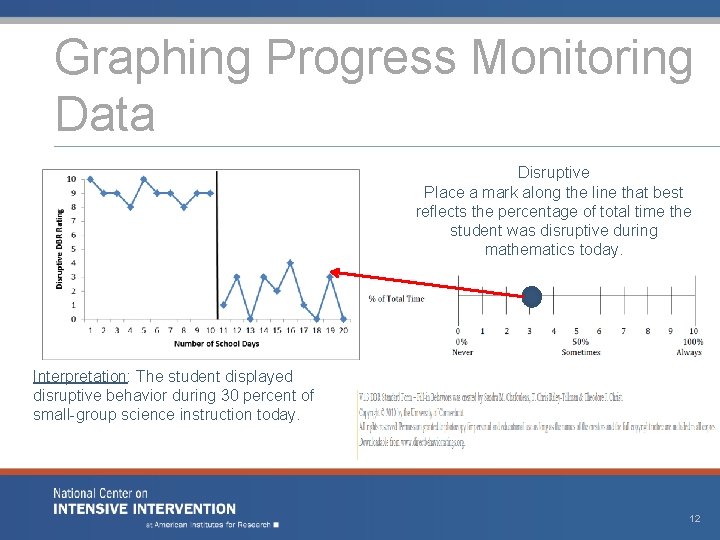 Graphing Progress Monitoring Data Disruptive Place a mark along the line that best reflects