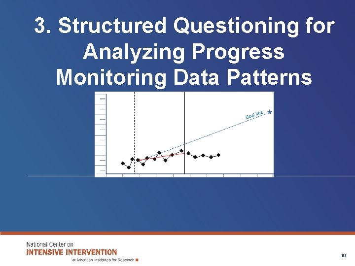 3. Structured Questioning for Analyzing Progress Monitoring Data Patterns 16 