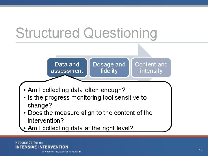 Structured Questioning Data and assessment Dosage and fidelity Content and intensity • Am I