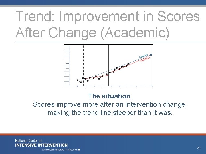 Trend: Improvement in Scores After Change (Academic) The situation: Scores improve more after an
