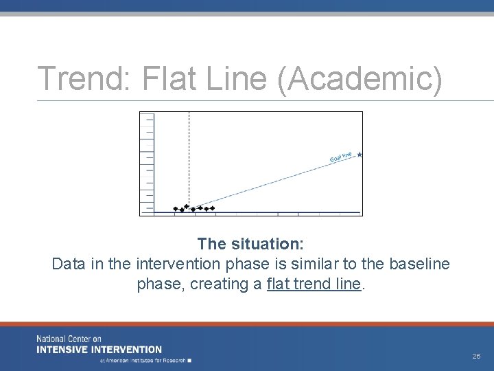 Trend: Flat Line (Academic) The situation: Data in the intervention phase is similar to