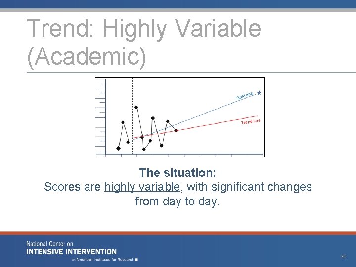 Trend: Highly Variable (Academic) The situation: Scores are highly variable, with significant changes from