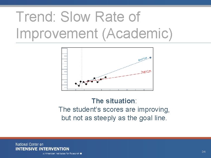 Trend: Slow Rate of Improvement (Academic) The situation: The student’s scores are improving, but