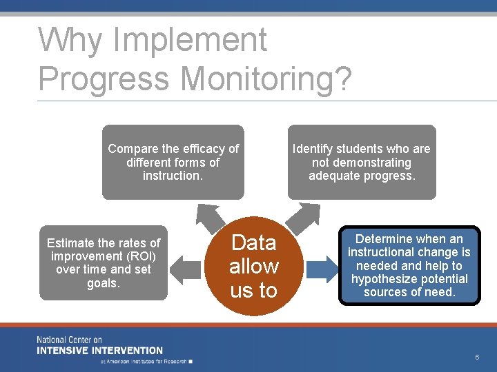 Why Implement Progress Monitoring? Compare the efficacy of different forms of instruction. Estimate the