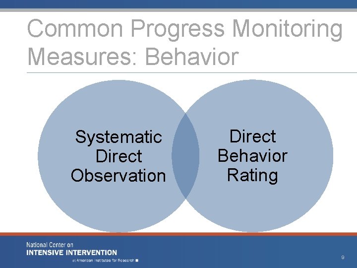 Common Progress Monitoring Measures: Behavior Systematic Direct Observation Direct Behavior Rating 9 