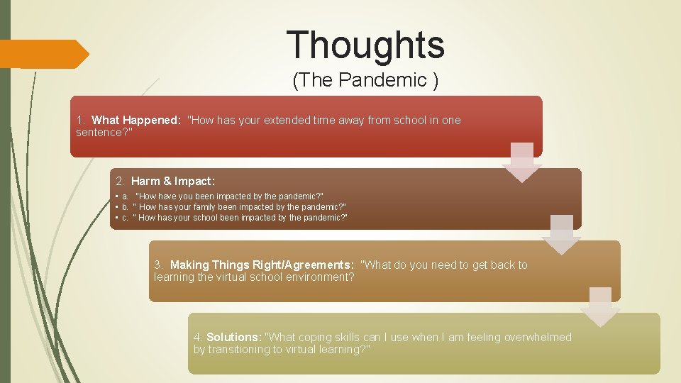 Thoughts (The Pandemic ) 1. What Happened: "How has your extended time away from