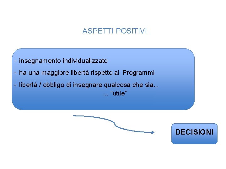 ASPETTI POSITIVI - insegnamento individualizzato - ha una maggiore libertà rispetto ai Programmi -