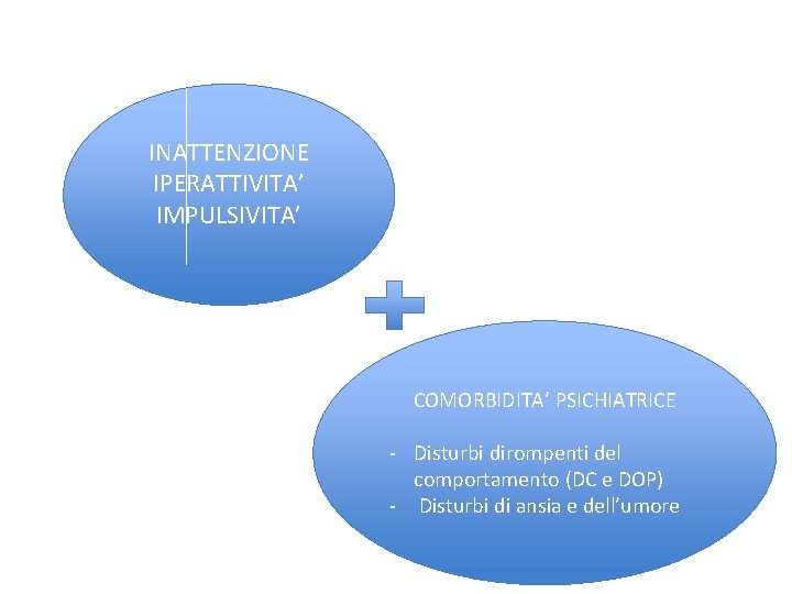 INATTENZIONE IPERATTIVITA’ IMPULSIVITA’ COMORBIDITA’ PSICHIATRICE - Disturbi dirompenti del comportamento (DC e DOP) -