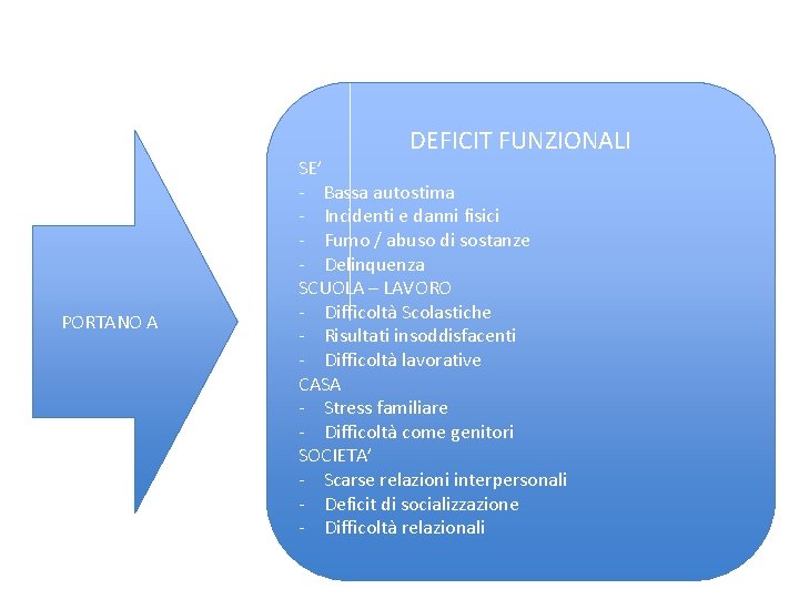 DEFICIT FUNZIONALI PORTANO A SE’ - Bassa autostima - Incidenti e danni fisici -