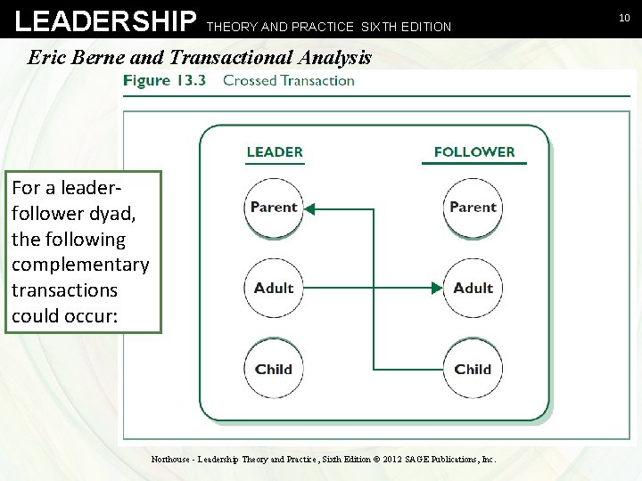 LEADERSHIP THEORY AND PRACTICE SIXTH EDITION Eric Berne and Transactional Analysis For a leaderfollower