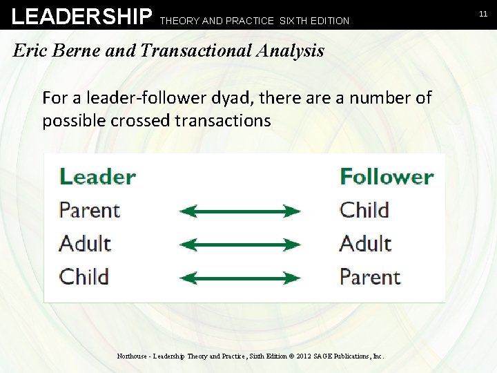 LEADERSHIP THEORY AND PRACTICE SIXTH EDITION Eric Berne and Transactional Analysis For a leader-follower
