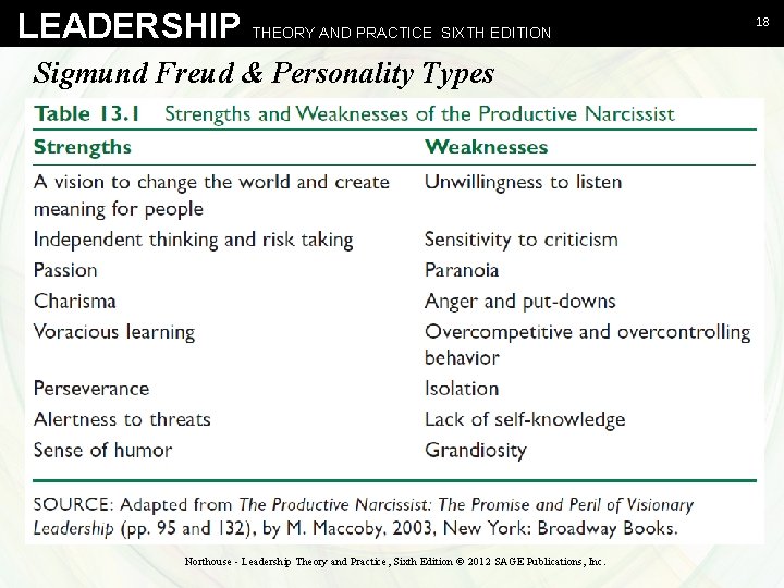 LEADERSHIP THEORY AND PRACTICE SIXTH EDITION Sigmund Freud & Personality Types Northouse - Leadership