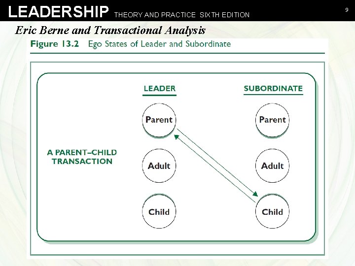 LEADERSHIP THEORY AND PRACTICE SIXTH EDITION Eric Berne and Transactional Analysis Northouse - Leadership