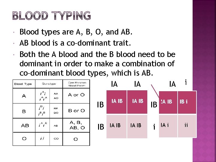  Blood types are A, B, O, and AB. AB blood is a co-dominant